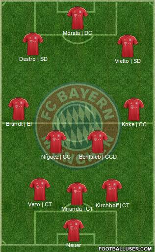 FC Bayern München Formation 2014