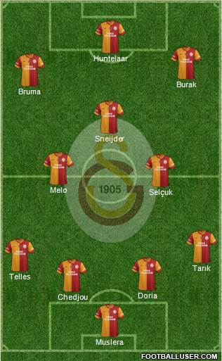 Galatasaray SK Formation 2014