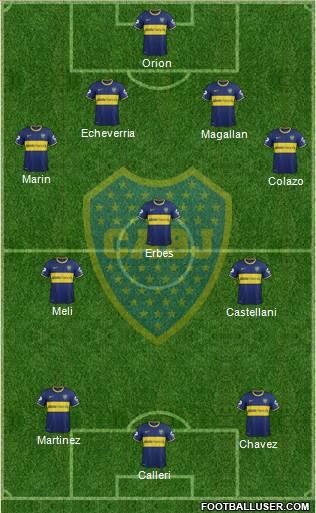 Boca Juniors Formation 2014