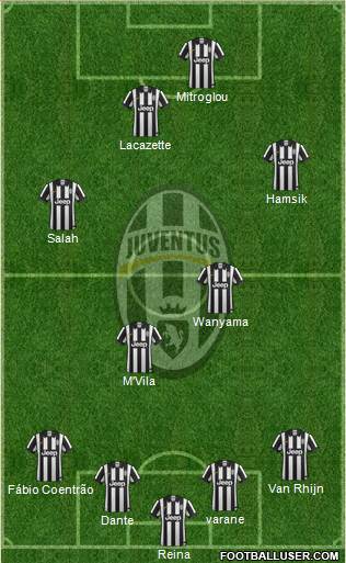 Juventus Formation 2014