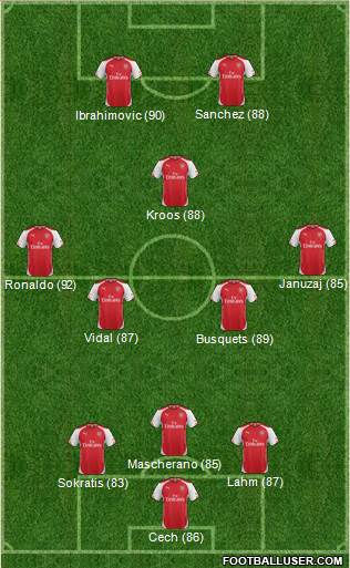 Arsenal Formation 2014