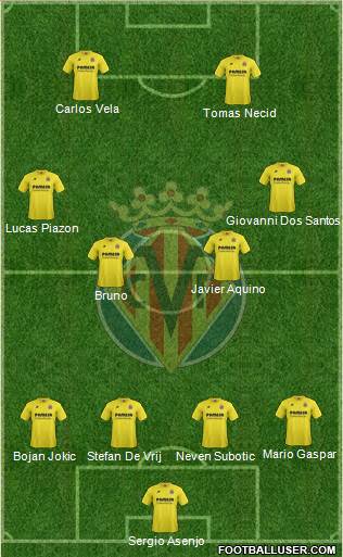 Villarreal C.F., S.A.D. Formation 2014