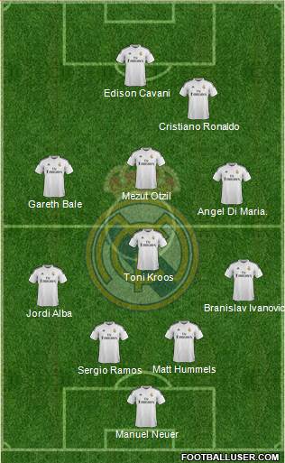 Real Madrid C.F. Formation 2014