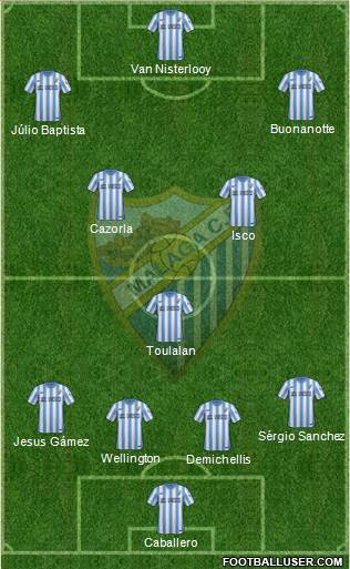 Málaga C.F., S.A.D. Formation 2014