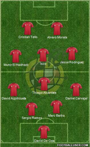 Spain Formation 2014