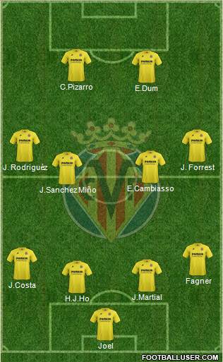 Villarreal C.F., S.A.D. Formation 2014