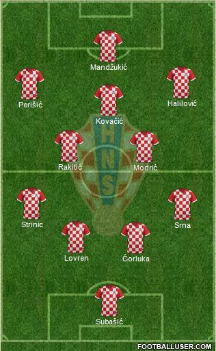 Croatia Formation 2014