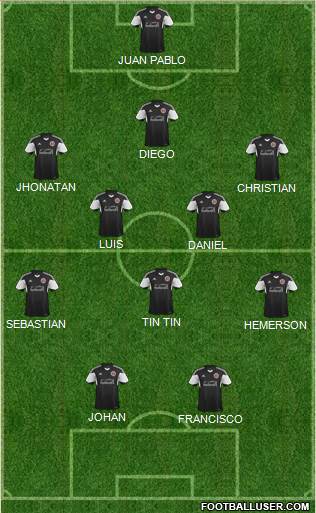 Sheffield United Formation 2014