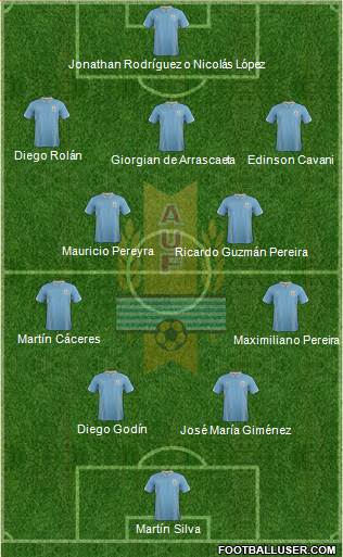 Uruguay Formation 2014