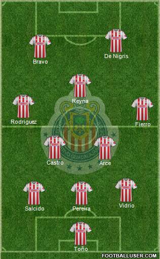 Club Guadalajara Formation 2014
