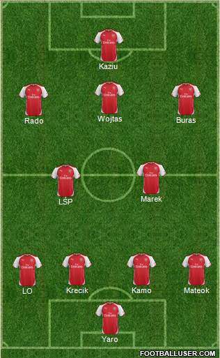 Arsenal Formation 2014
