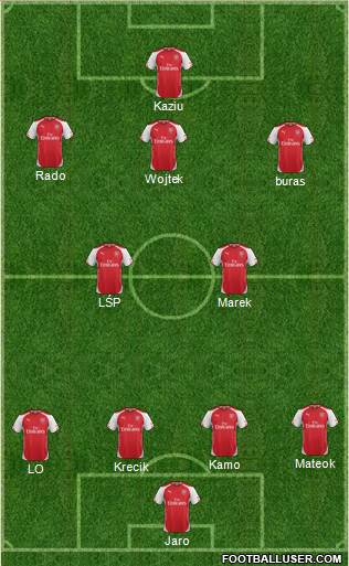 Arsenal Formation 2014