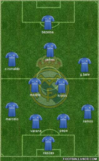 R. Madrid Castilla Formation 2014