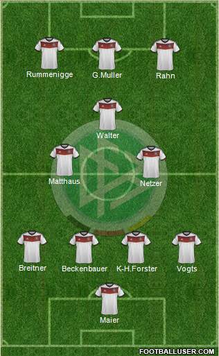 Germany Formation 2014