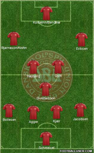 Denmark Formation 2014