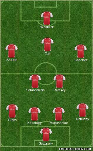 Arsenal Formation 2014