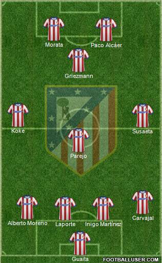 C. Atlético Madrid S.A.D. Formation 2014
