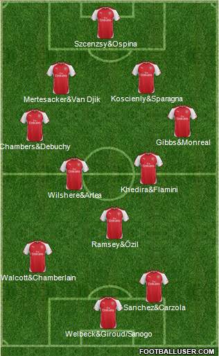 Arsenal Formation 2014