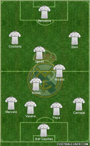 Real Madrid C.F. Formation 2014