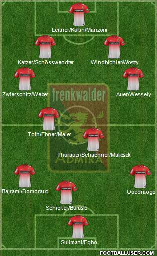 FC Admira Wacker Formation 2014