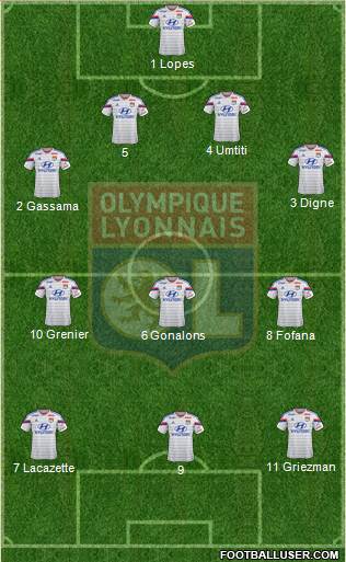 Olympique Lyonnais Formation 2014