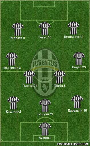 Juventus Formation 2014