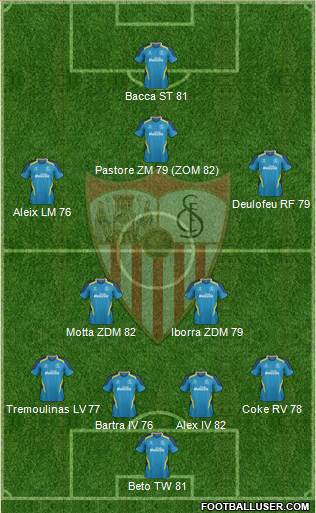Sevilla F.C., S.A.D. Formation 2014