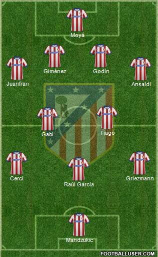 C. Atlético Madrid S.A.D. Formation 2014
