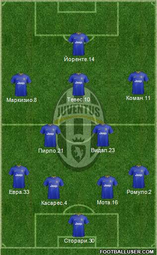 Juventus Formation 2014