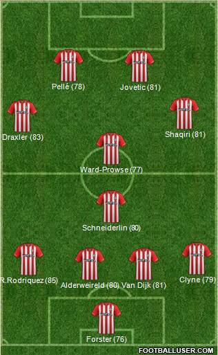 Southampton Formation 2014