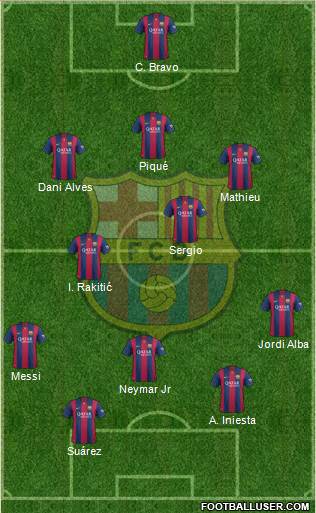 F.C. Barcelona Formation 2014