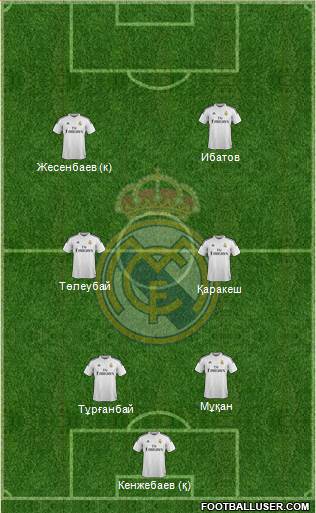 Real Madrid C.F. Formation 2014