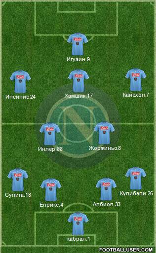 Napoli Formation 2014