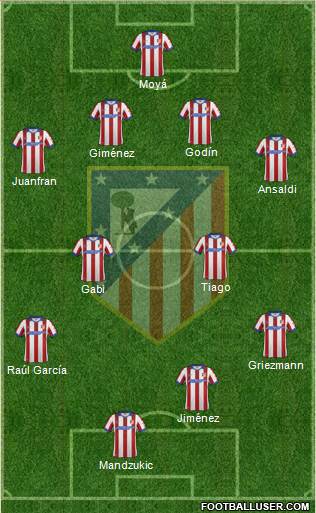 C. Atlético Madrid S.A.D. Formation 2014