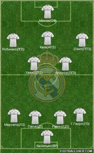 Real Madrid C.F. Formation 2014