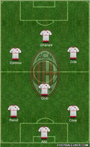 A.C. Milan Formation 2014