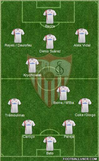 Sevilla F.C., S.A.D. Formation 2014