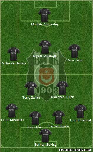Besiktas JK Formation 2014
