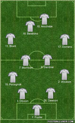 West Bromwich Albion Formation 2014