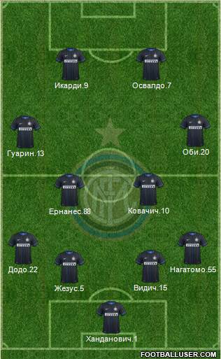F.C. Internazionale Formation 2014