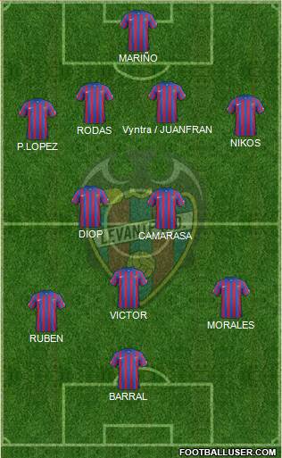 Levante U.D., S.A.D. Formation 2014
