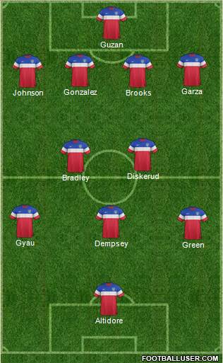 U.S.A. Formation 2014