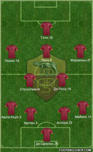 AS Roma Formation 2014