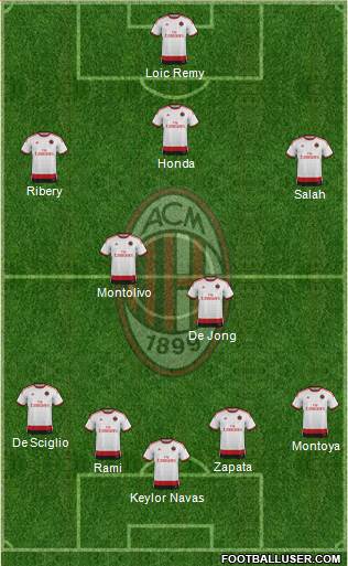 A.C. Milan Formation 2014