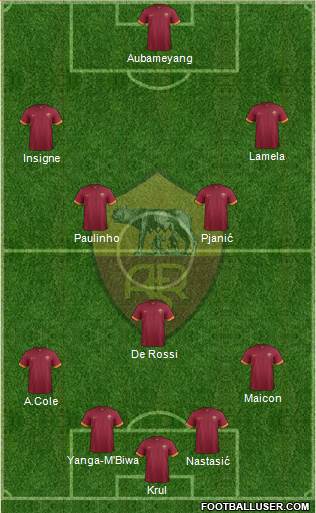 AS Roma Formation 2014