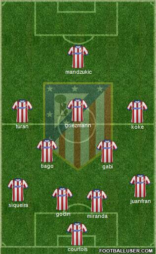 Atlético Madrid B Formation 2014