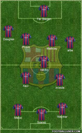 F.C. Barcelona Formation 2014