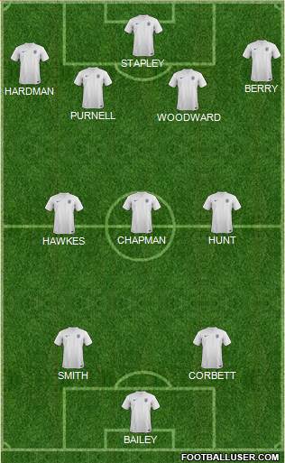 England Formation 2014