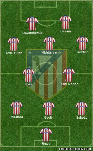 C. Atlético Madrid S.A.D. Formation 2014