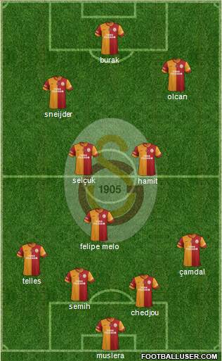 Galatasaray SK Formation 2014